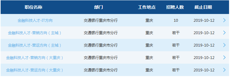 2020交通银行重庆分行校园招聘