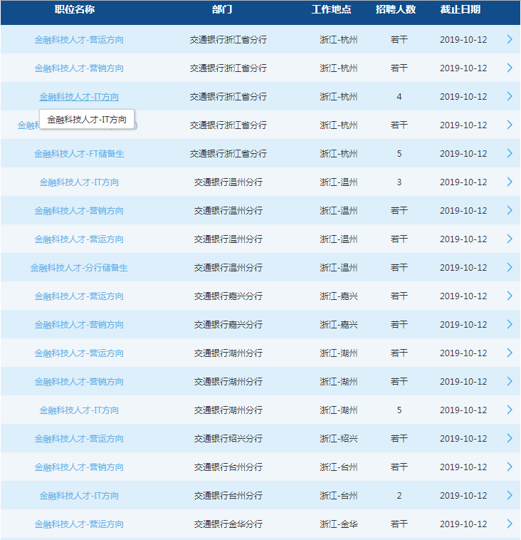 2020交通银行浙江分行校园招聘